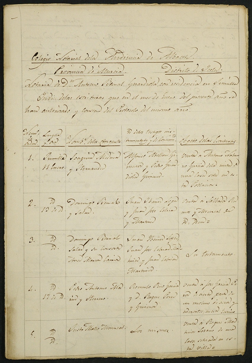 Índices de notarios de Jumilla. Año 1875.
