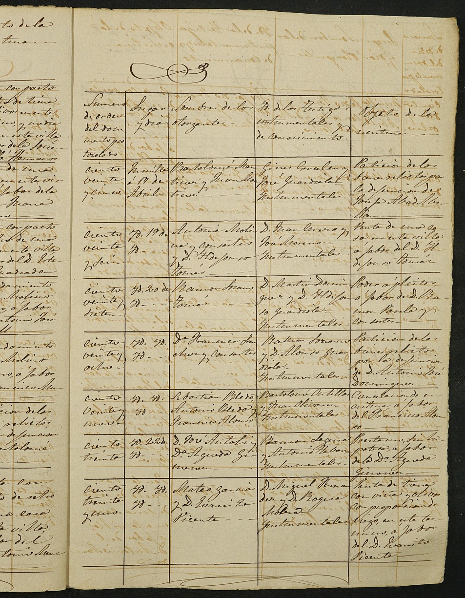 Índices de notarios de Jumilla. Año 1880.