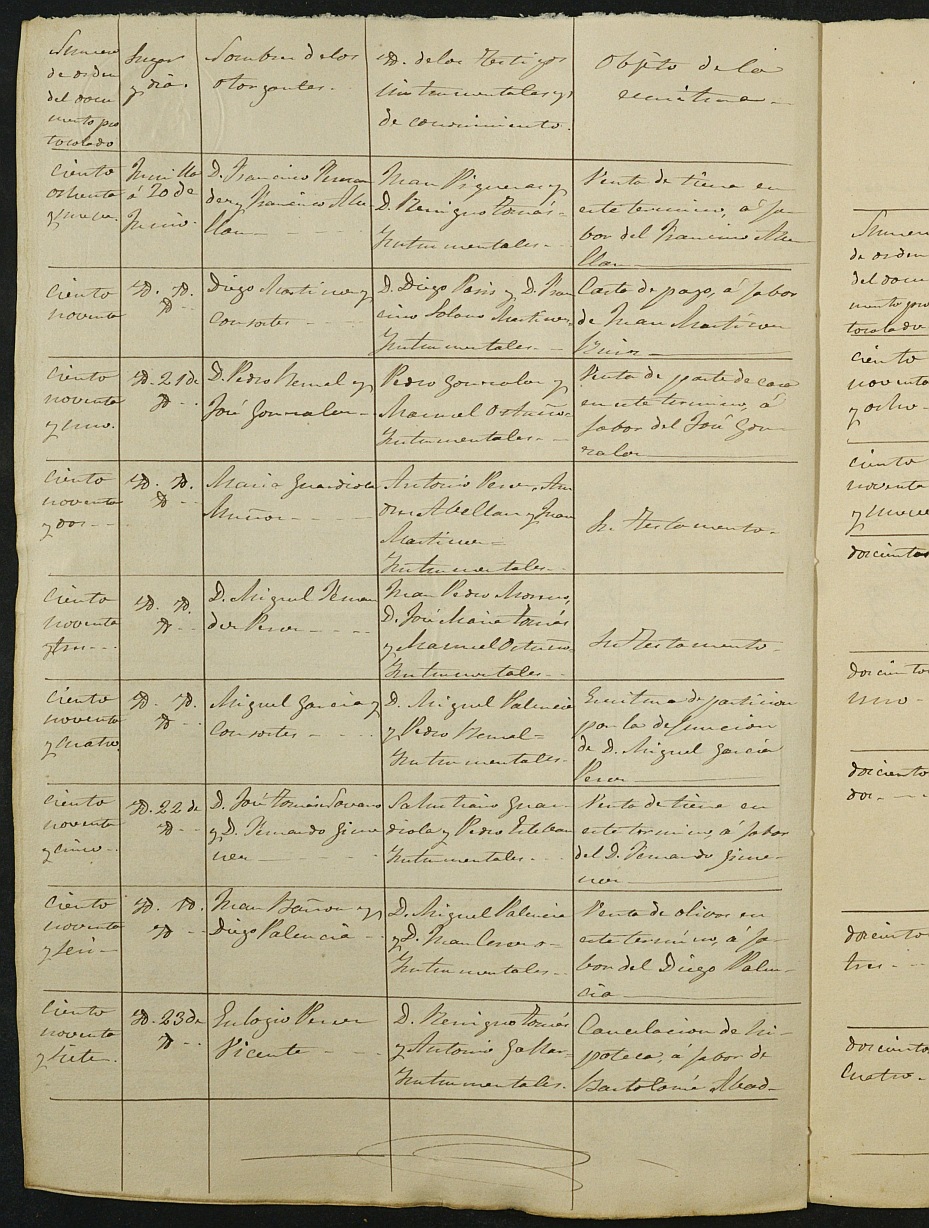 Índices de notarios de Jumilla. Año 1882.