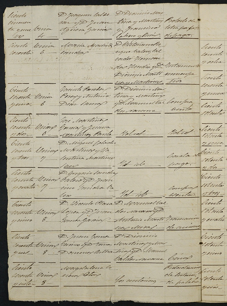 Índices del notario de La Unión Antonio Miralles García del año 1875.