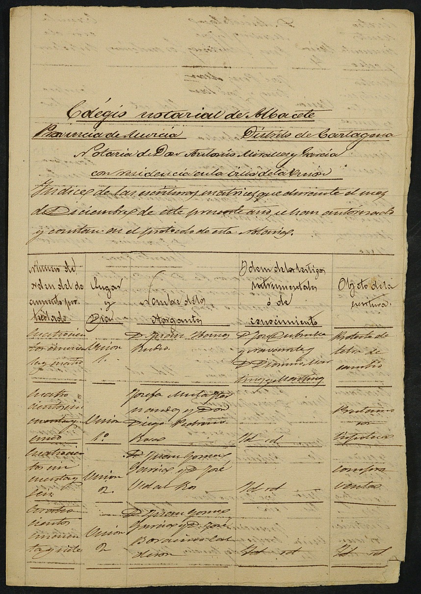 Índices del notario de La Unión Antonio Miralles García del año 1875.