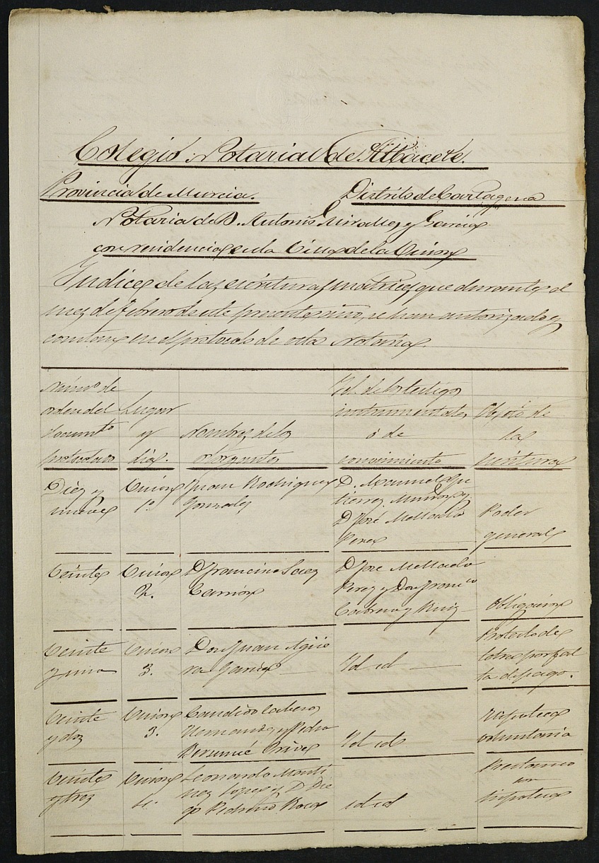 Índices del notario de La Unión Antonio Miralles García del año 1876.