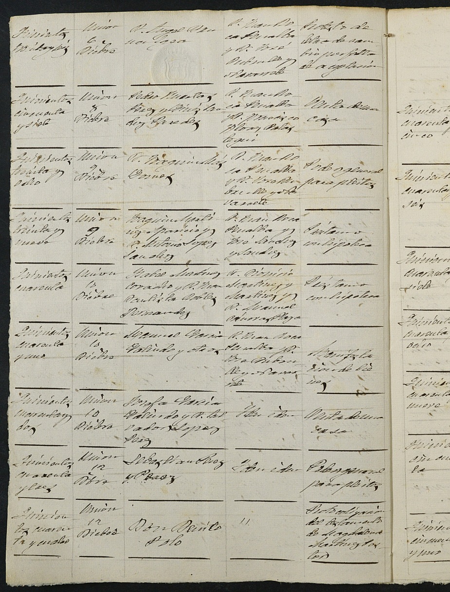 Índices del notario de La Unión Antonio Miralles García del año 1881.