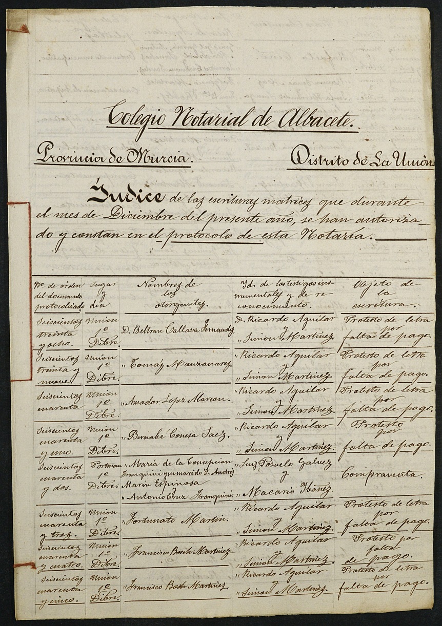 Índices del notario de La Unión Antonio Miralles García del año 1883.
