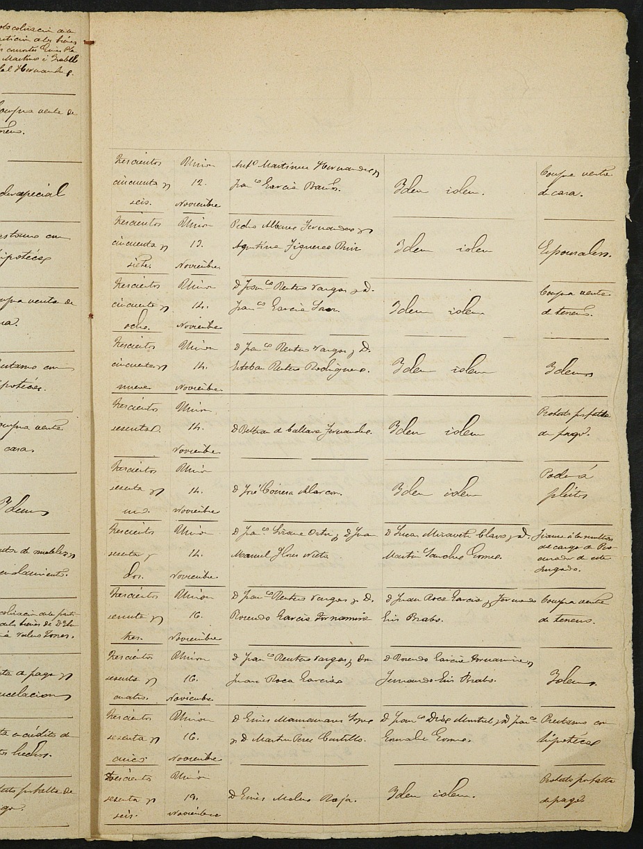 Índices del notario de La Unión Antonio Miralles García del año 1885.
