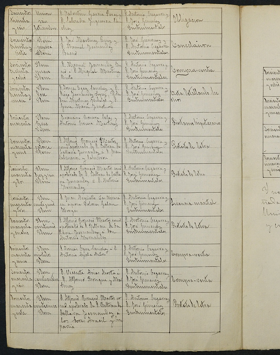 Índices del notario de La Unión Emeterio Martínez-Conde de la Peña del año 1885.