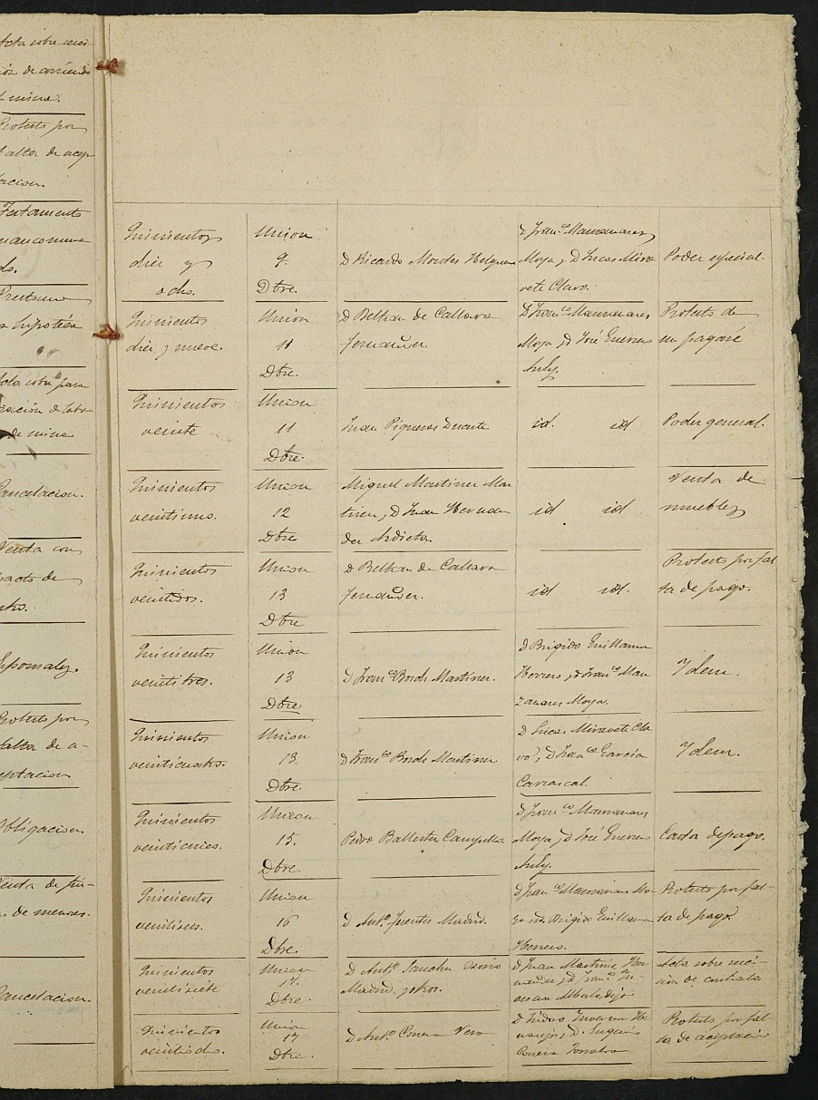 Índices del notario de La Unión Antonio Miralles García del año 1886.