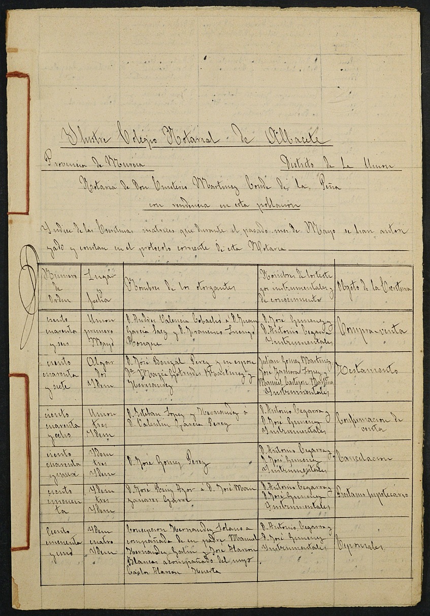 Índices del notario de La Unión Emeterio Martínez-Conde de la Peña del año 1886.