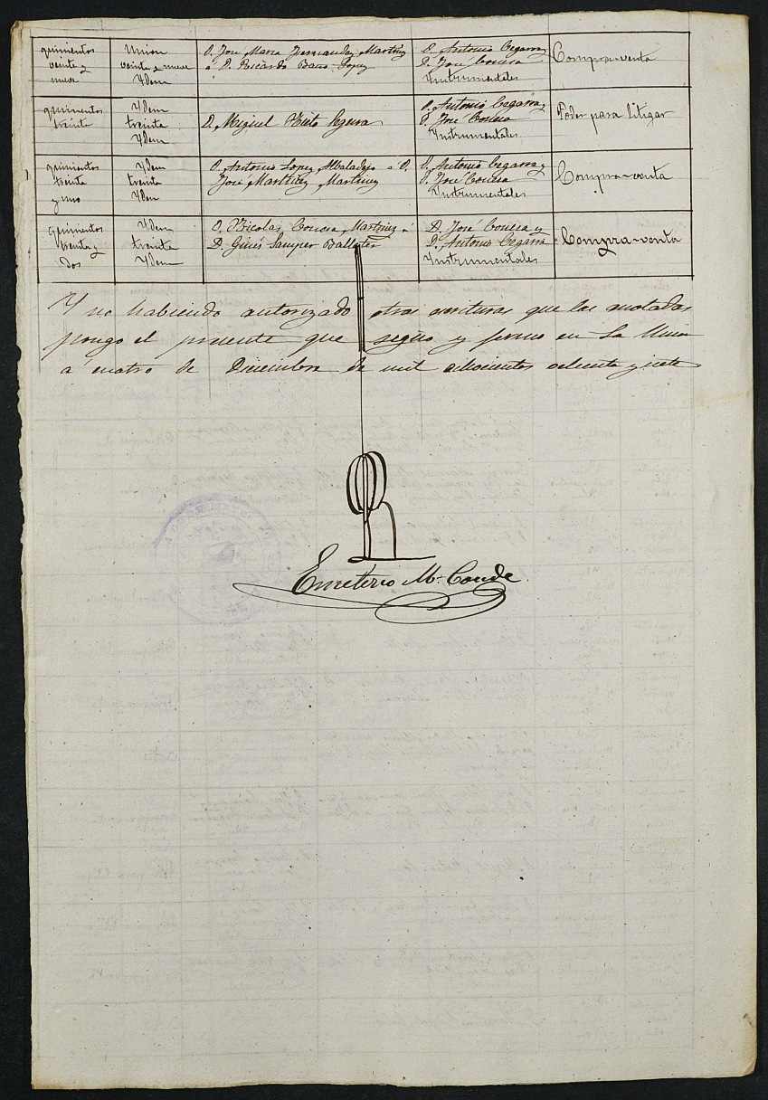 Índices del notario de La Unión Emeterio Martínez-Conde de la Peña del año 1887.