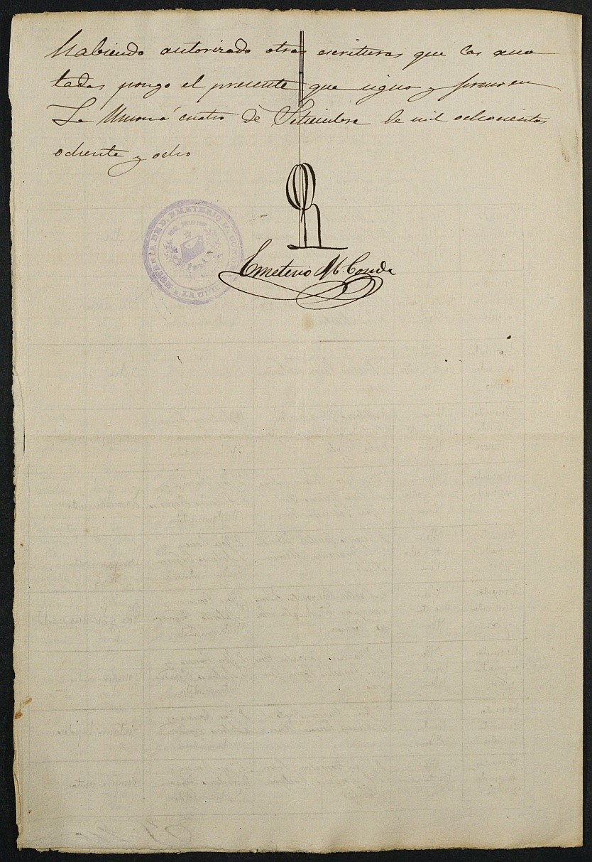 Índices del notario de La Unión Emeterio Martínez-Conde de la Peña del año 1888.