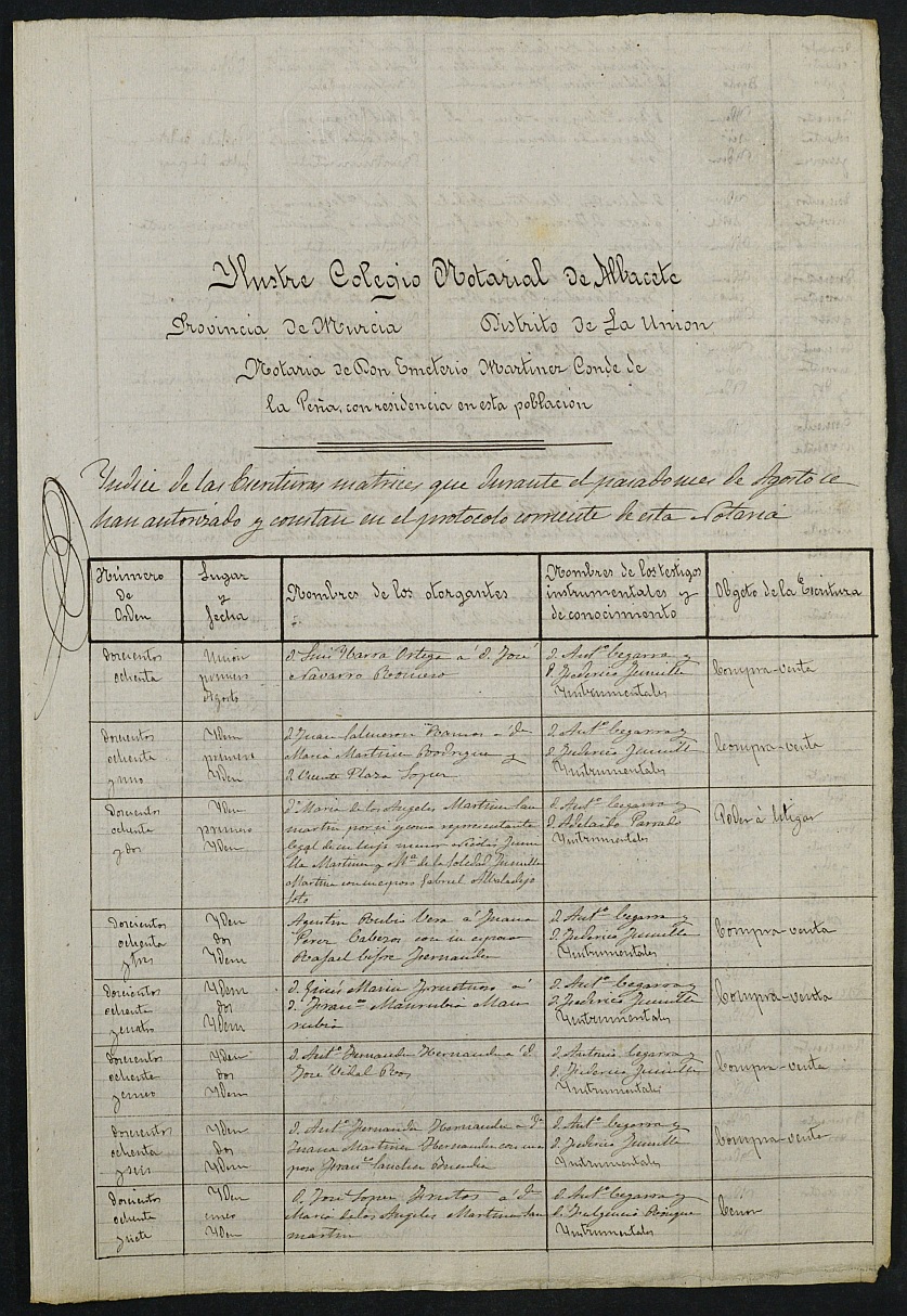 Índices del notario de La Unión Emeterio Martínez-Conde de la Peña del año 1890.