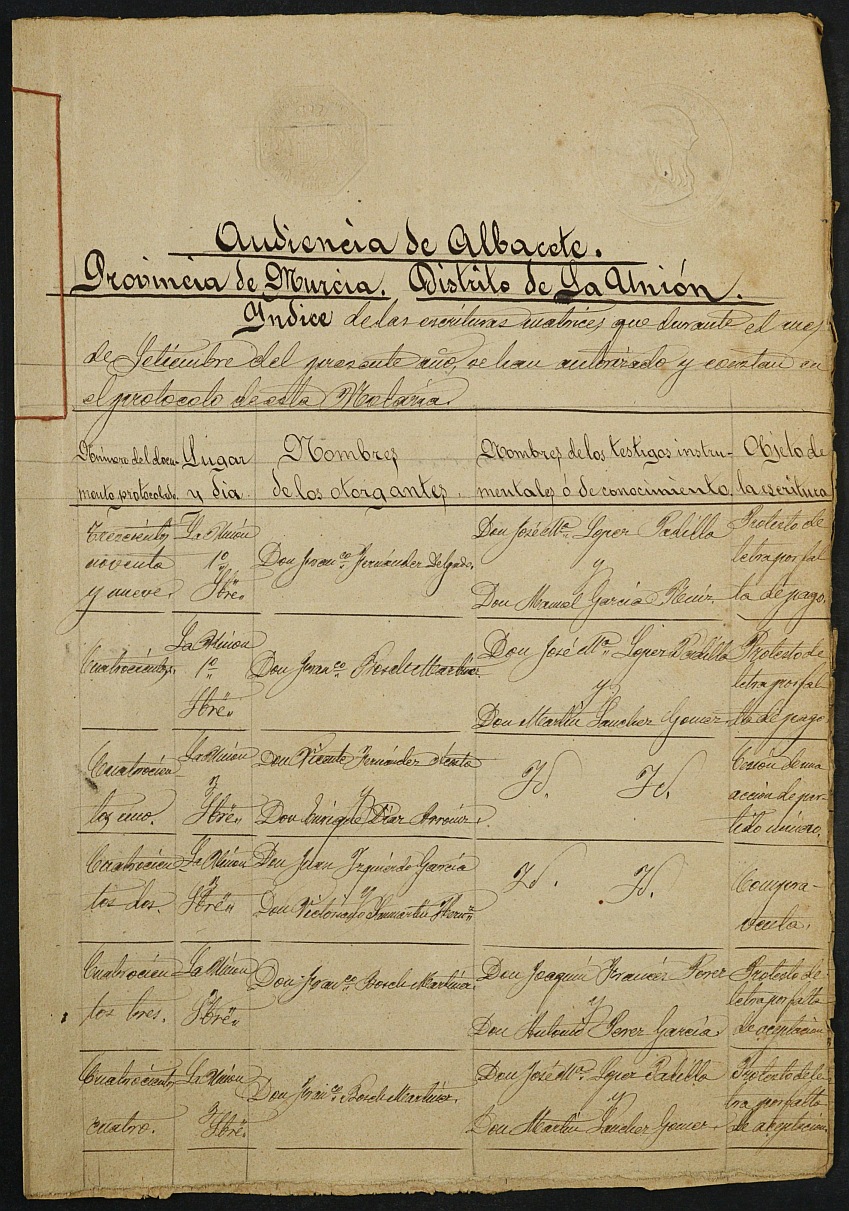 Índices del notario de La Unión Antonio Miralles García del año 1892.