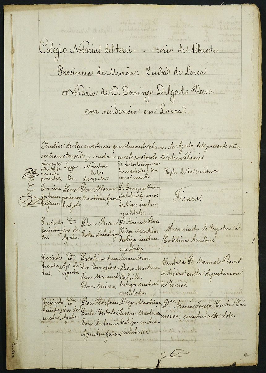 Índices de notarios de Lorca. Año 1877.