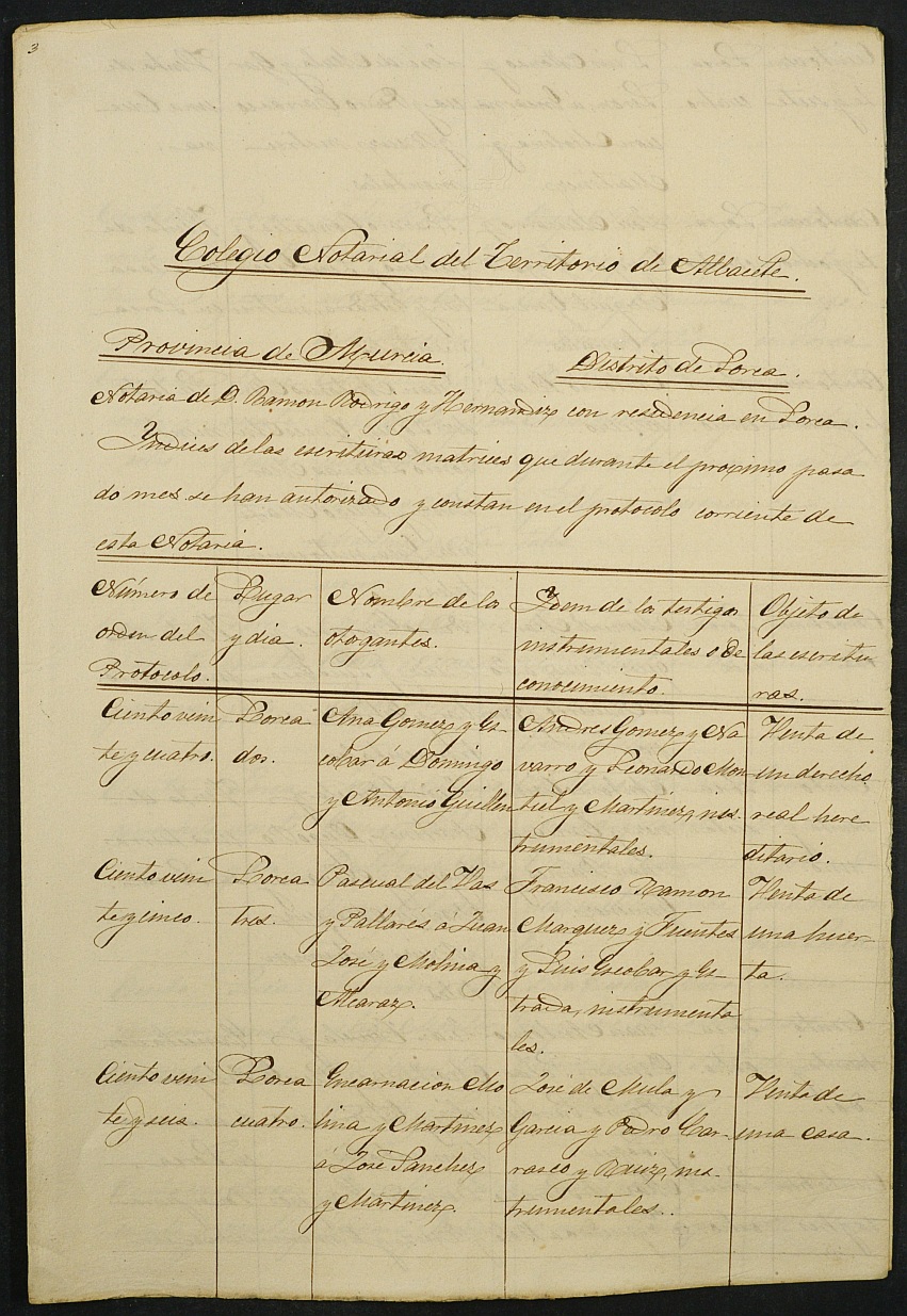 Índices de notarios de Lorca. Año 1881.