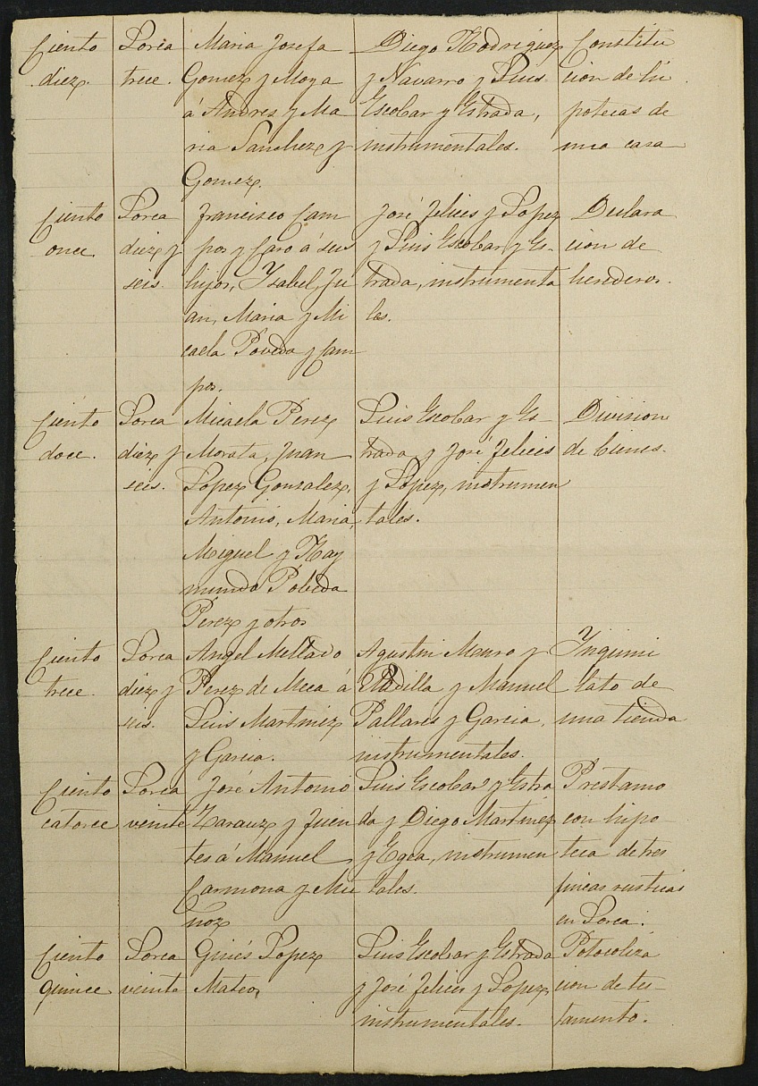 Índices de notarios de Lorca. Año 1882.