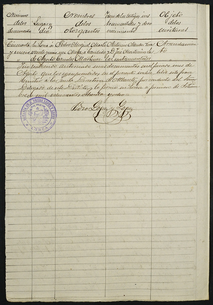 Índices de notarios de Lorca. Año 1888.