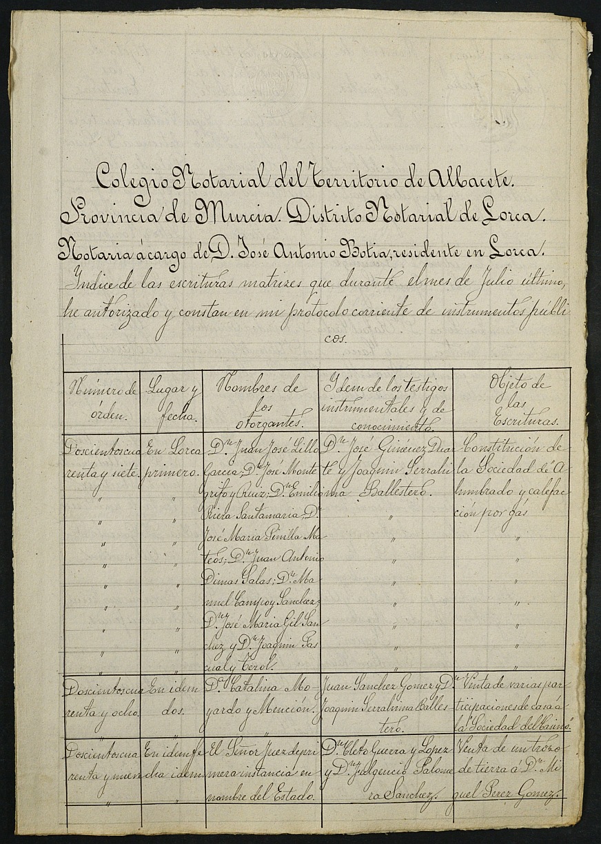Índices de notarios de Lorca. Año 1889.