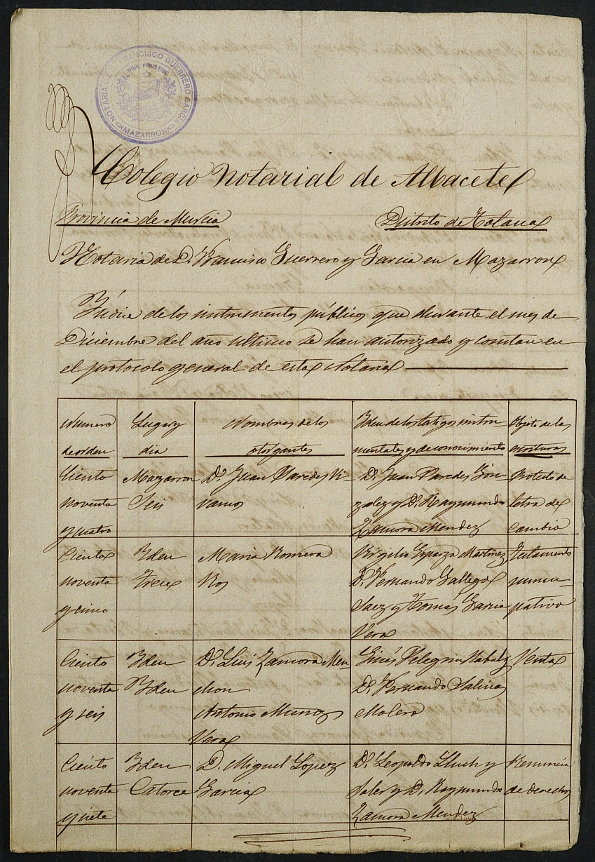 Índices del notario de Mazarrón Francisco Guerrero García del año 1884.