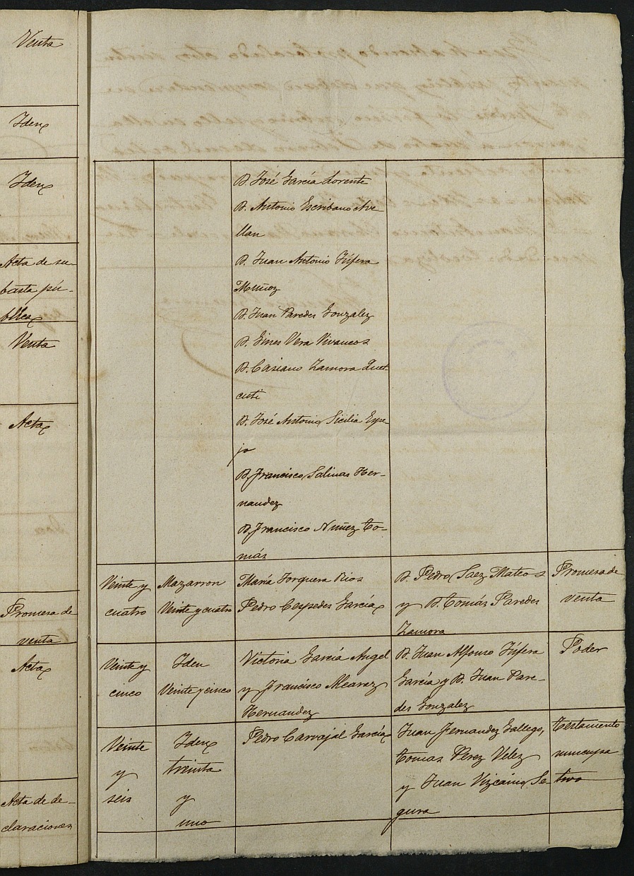Índices del notario de Mazarrón Francisco Guerrero García del año 1885.