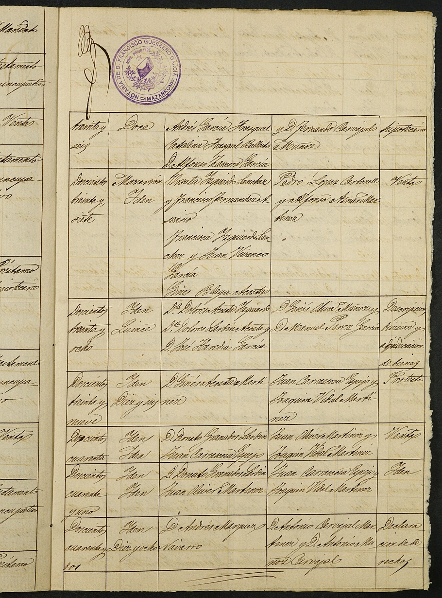 Índices del notario de Mazarrón Francisco Guerrero García del año 1886.