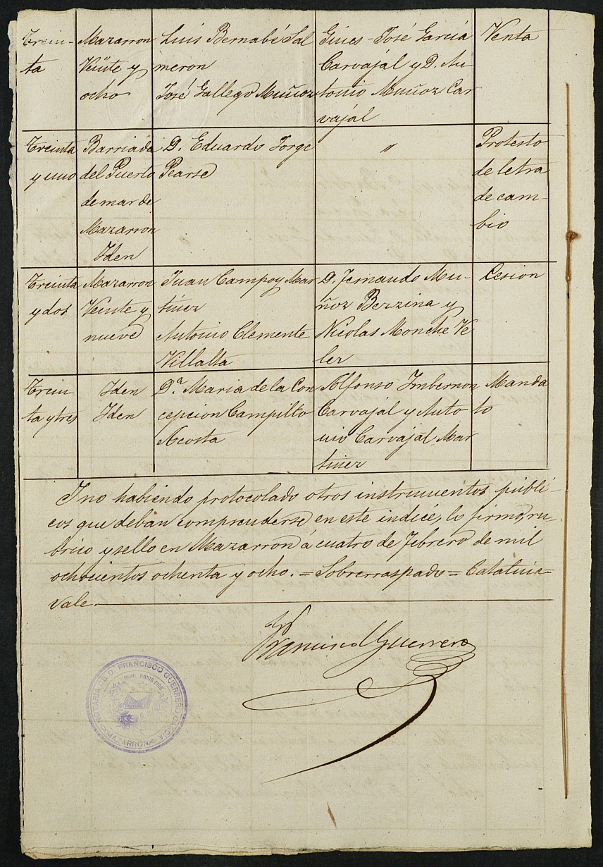 Índices del notario de Mazarrón Francisco Guerrero García del año 1888.