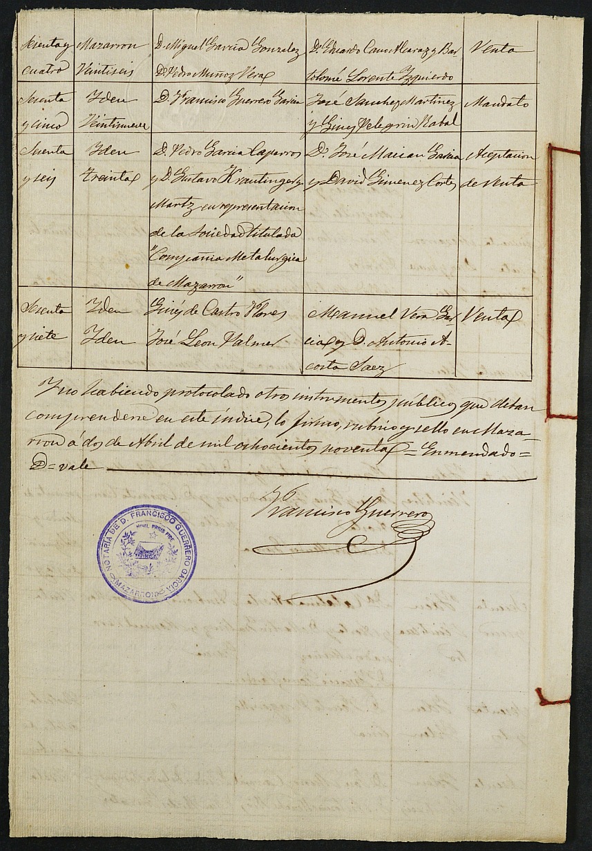 Índices del notario de Mazarrón Francisco Guerrero García del año 1890.
