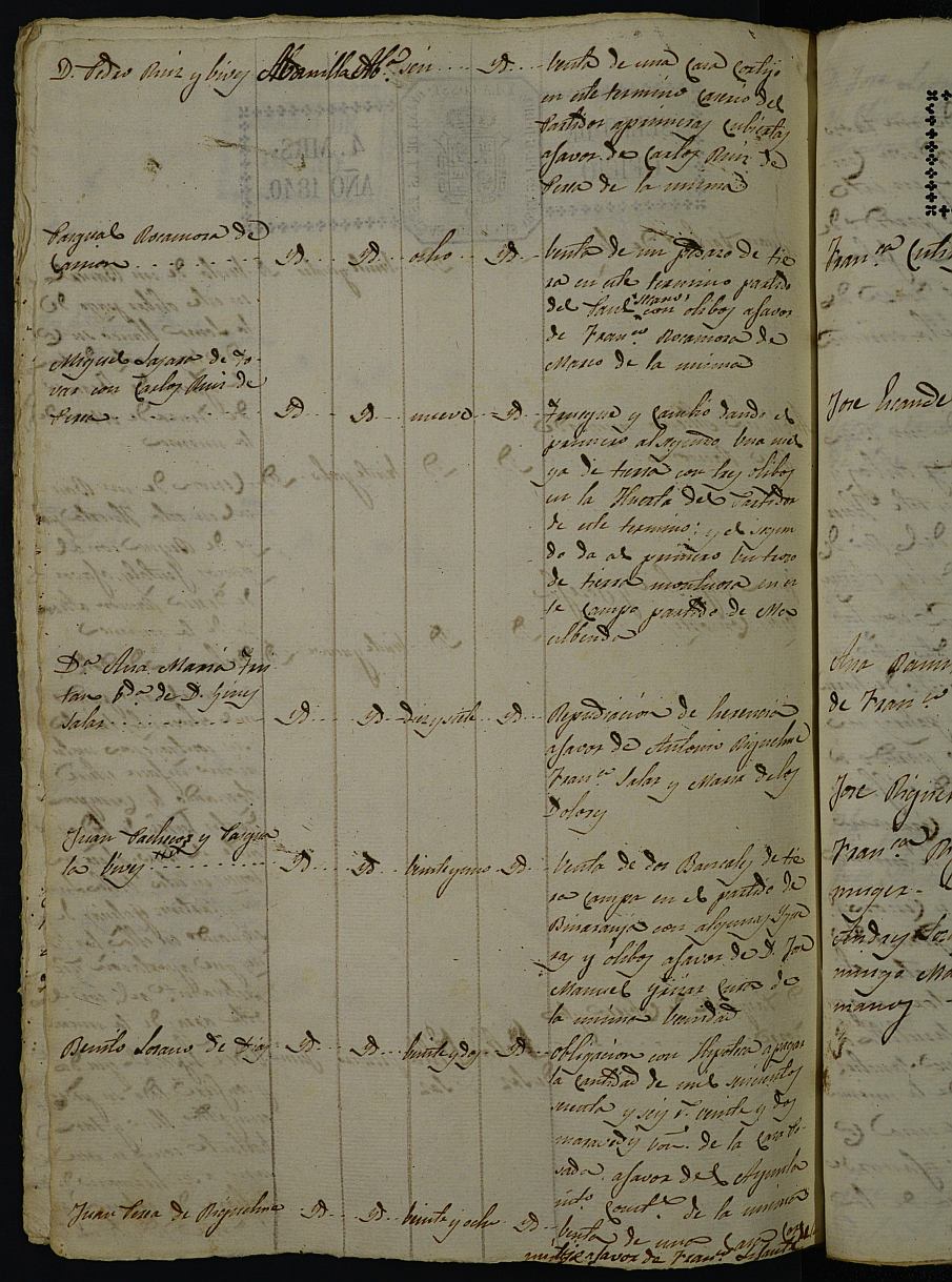 Índice de escrituras del notario Miguel Yagües Vives de Abanilla del año 1840.