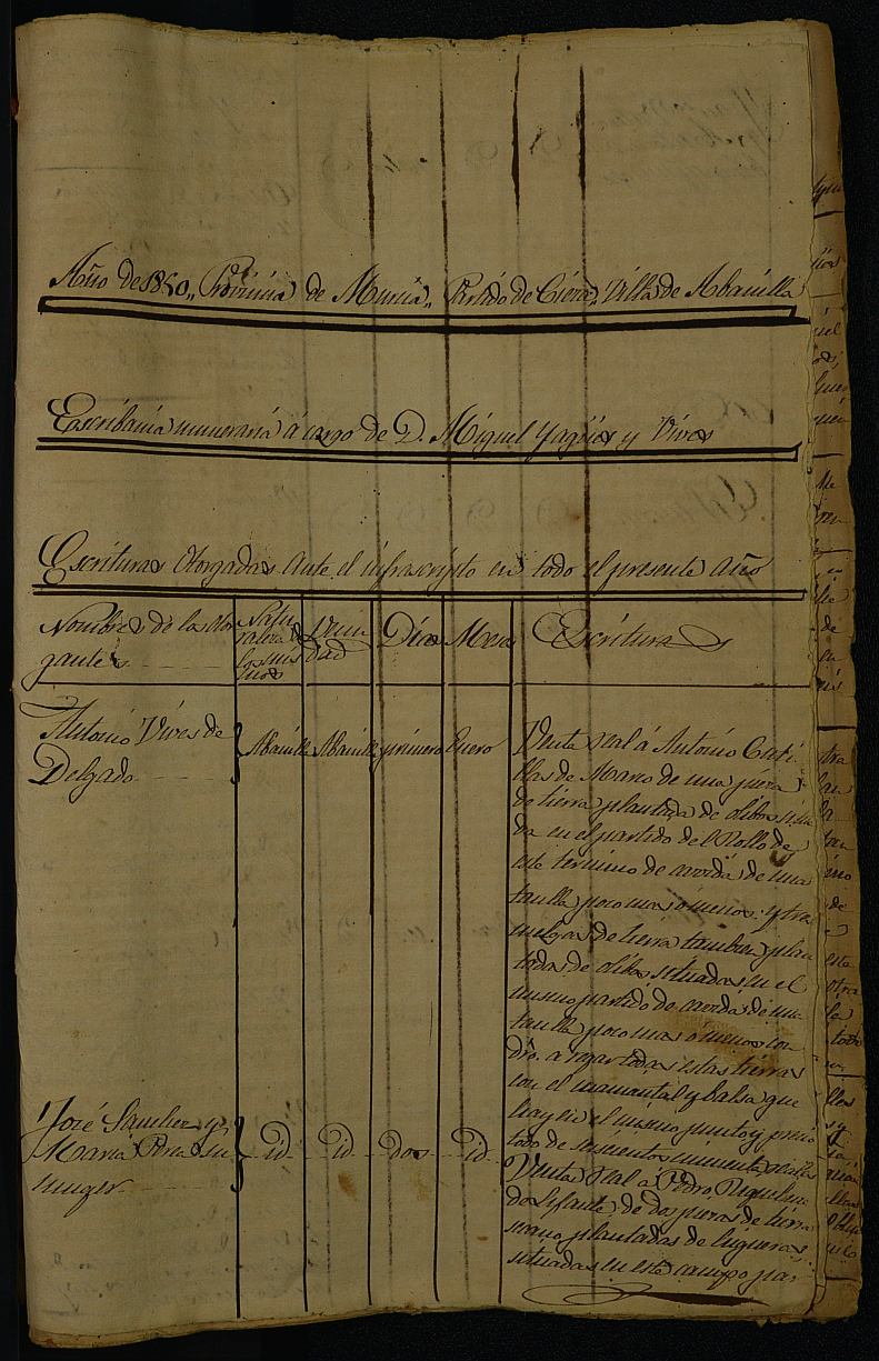 Índice de escrituras del notario Miguel Yagües Vives de Abanilla del año 1850.