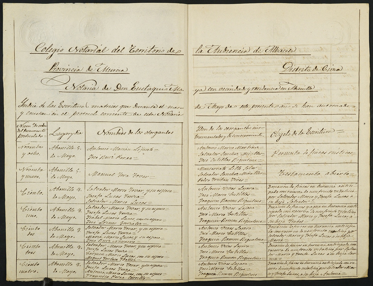 Índices del  notario de Abanilla Eustaquio Moya Torrecilla del año 1889.