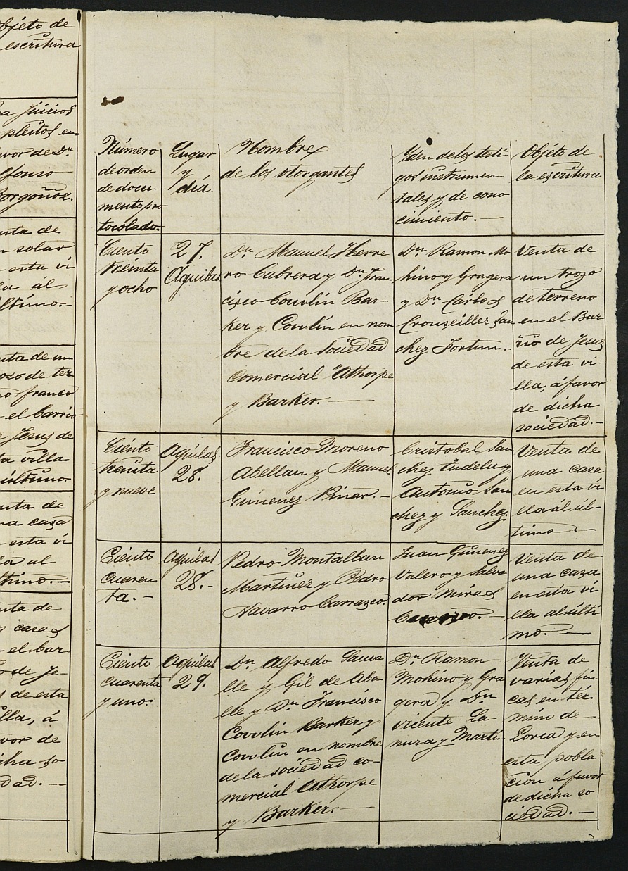 Índices del notario de Águilas Blas Rosique Sánchez del año 1875.