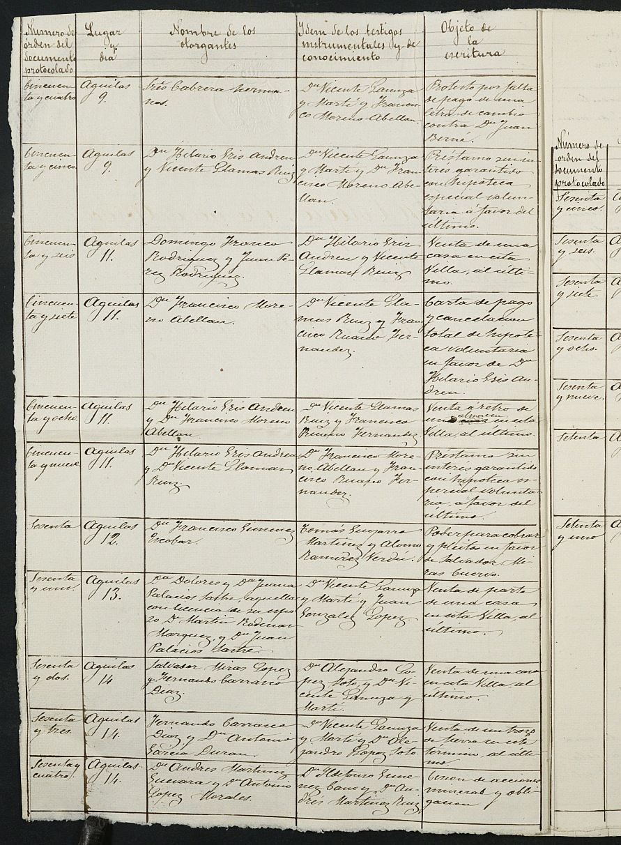 Índices del notario de Águilas Blas Rosique Sánchez del año 1876.