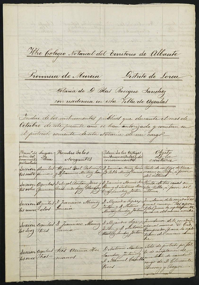 Índices del notario de Águilas Blas Rosique Sánchez del año 1878.