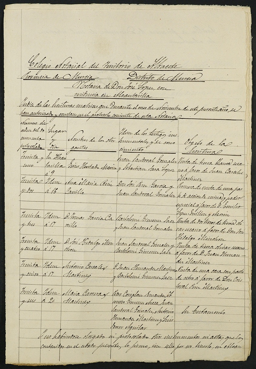 Índices de escrituras del notario José López Campos, Alcantarilla. Año 1880.