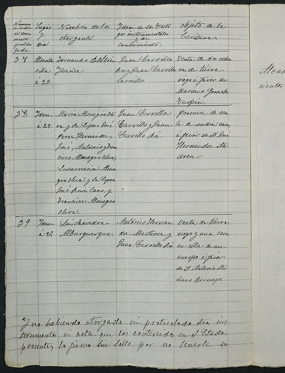 Índices de escrituras del notario José López Campos, Alcantarilla. Año 1885.