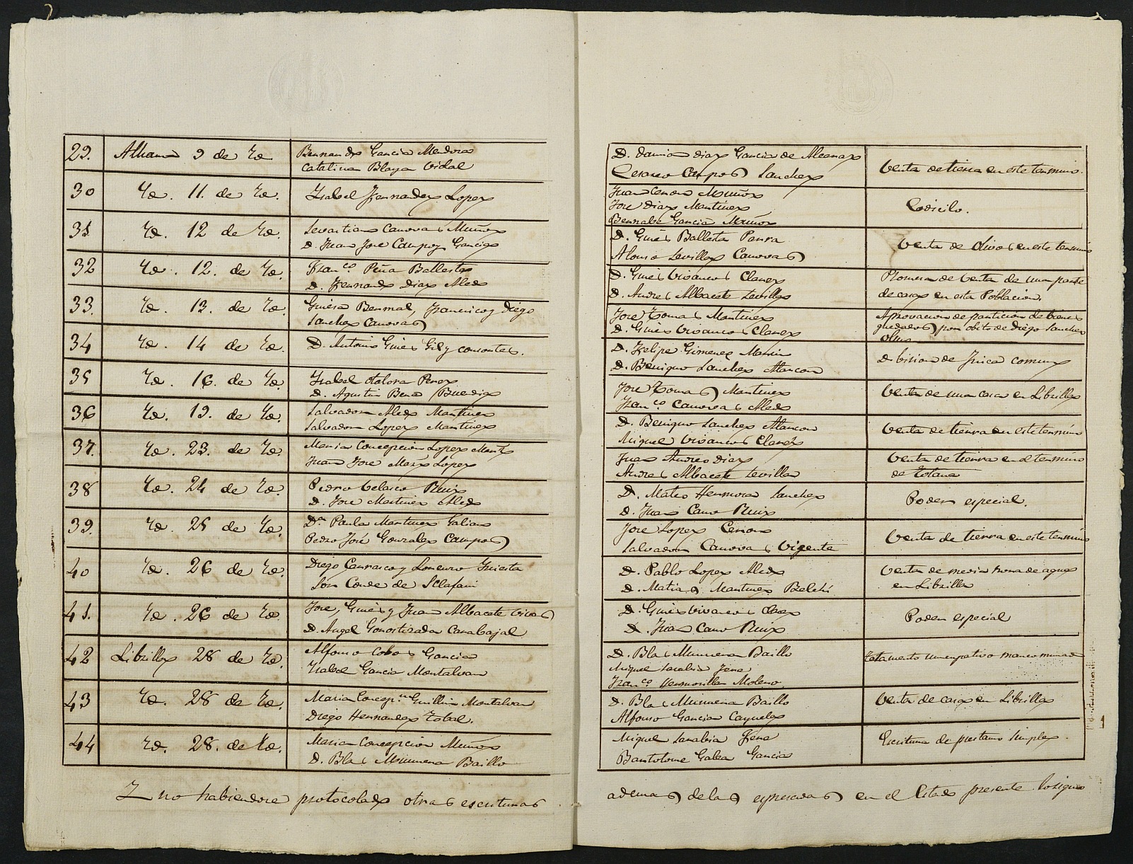Índices de escrituras del notario Sixto Zamora Quetenti, Alhama de Murcia. Año 1875, enero-noviembre.