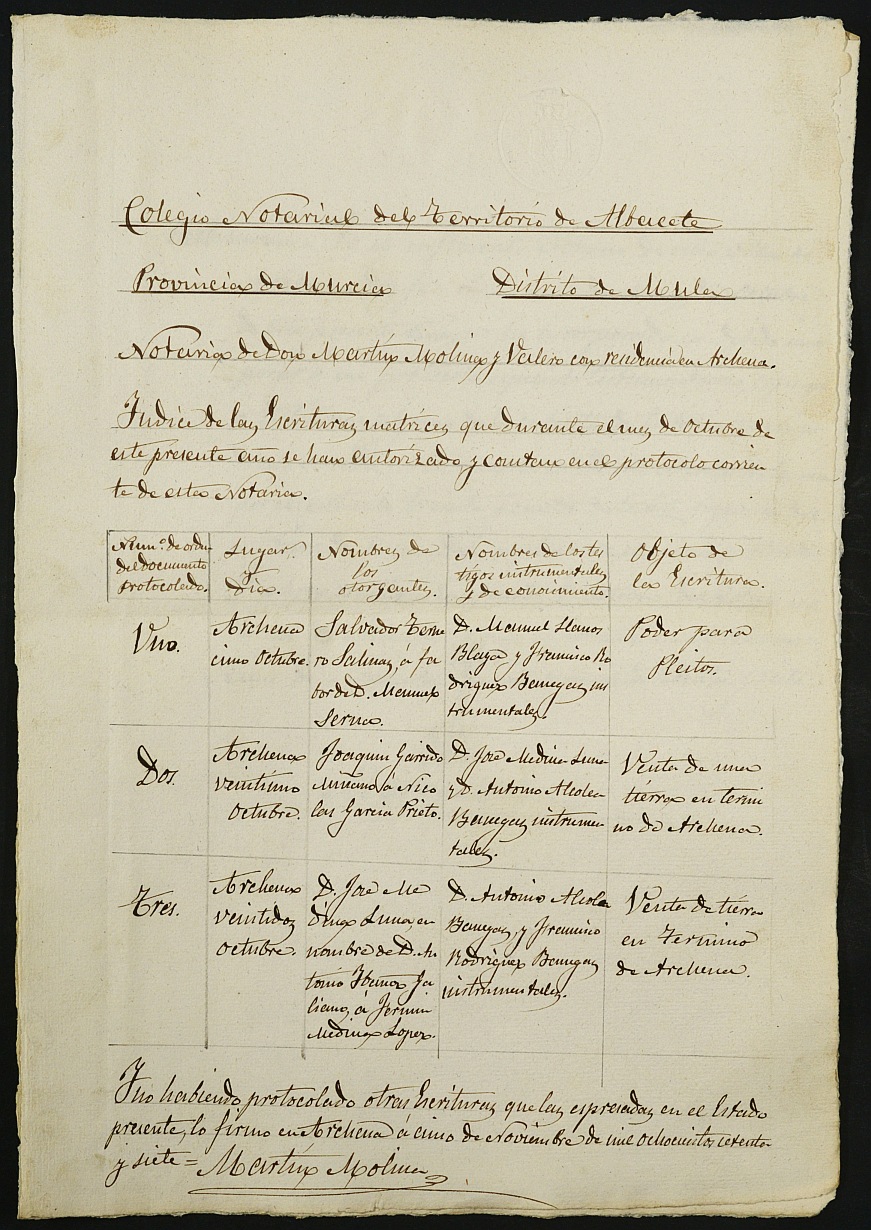 Índices del notario de Archena Martin Molina Valero del año 1877.