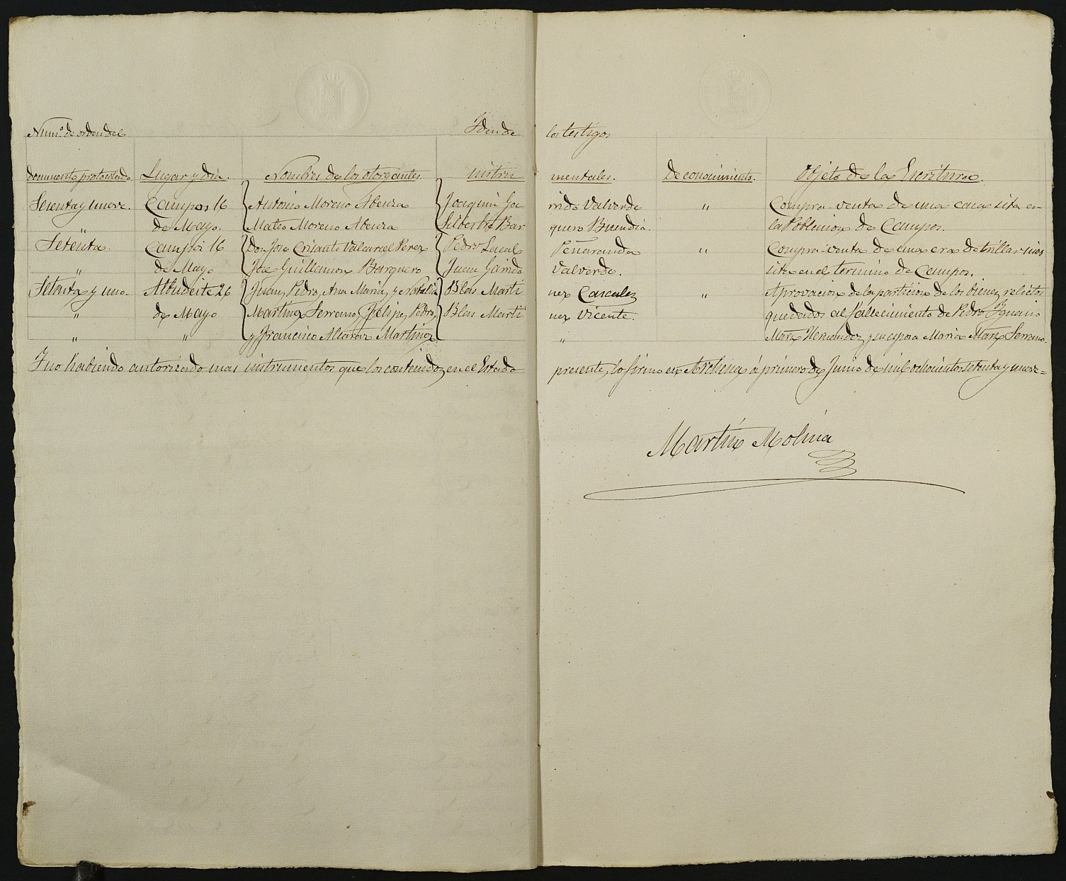 Índices del notario de Archena Martin Molina Valero del año 1879.