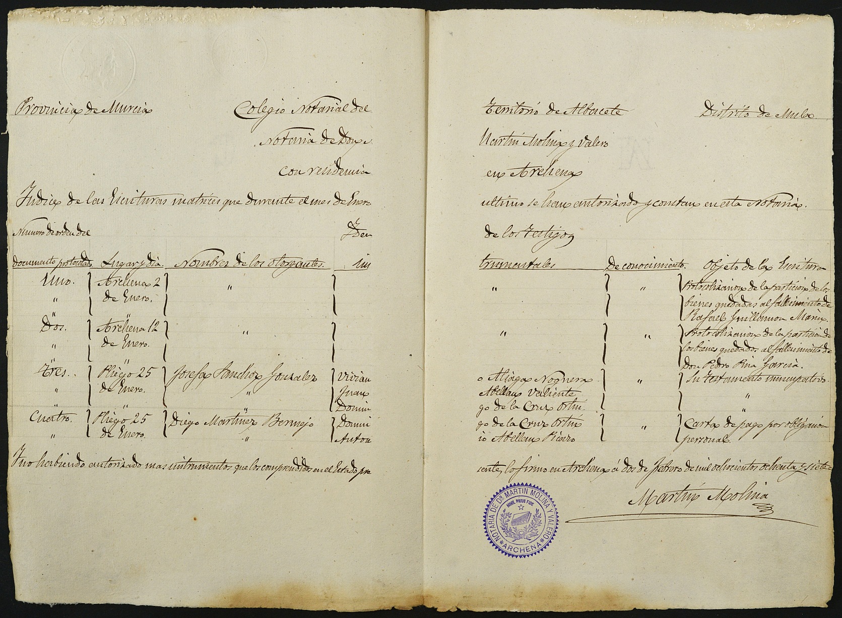 Índices del notario de Archena Martin Molina Valero del año 1887.