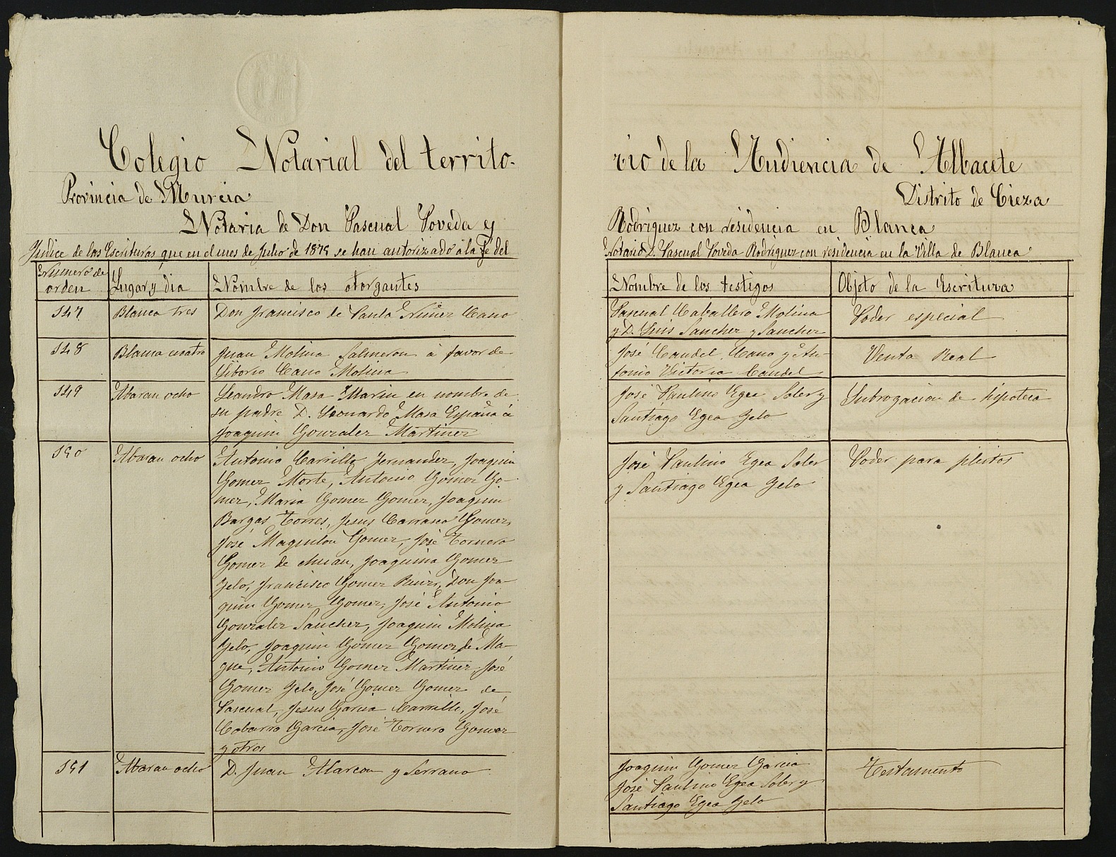 Índices del notario de Blanca Pascual Póveda Rodríguez del año 1875.