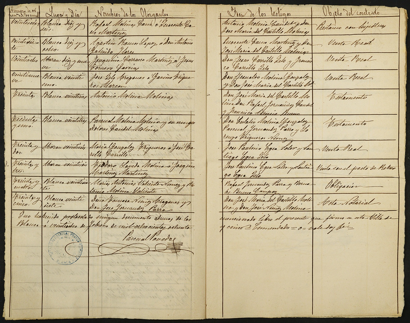 Índices del notario de Blanca Pascual Póveda Rodríguez del año 1885.