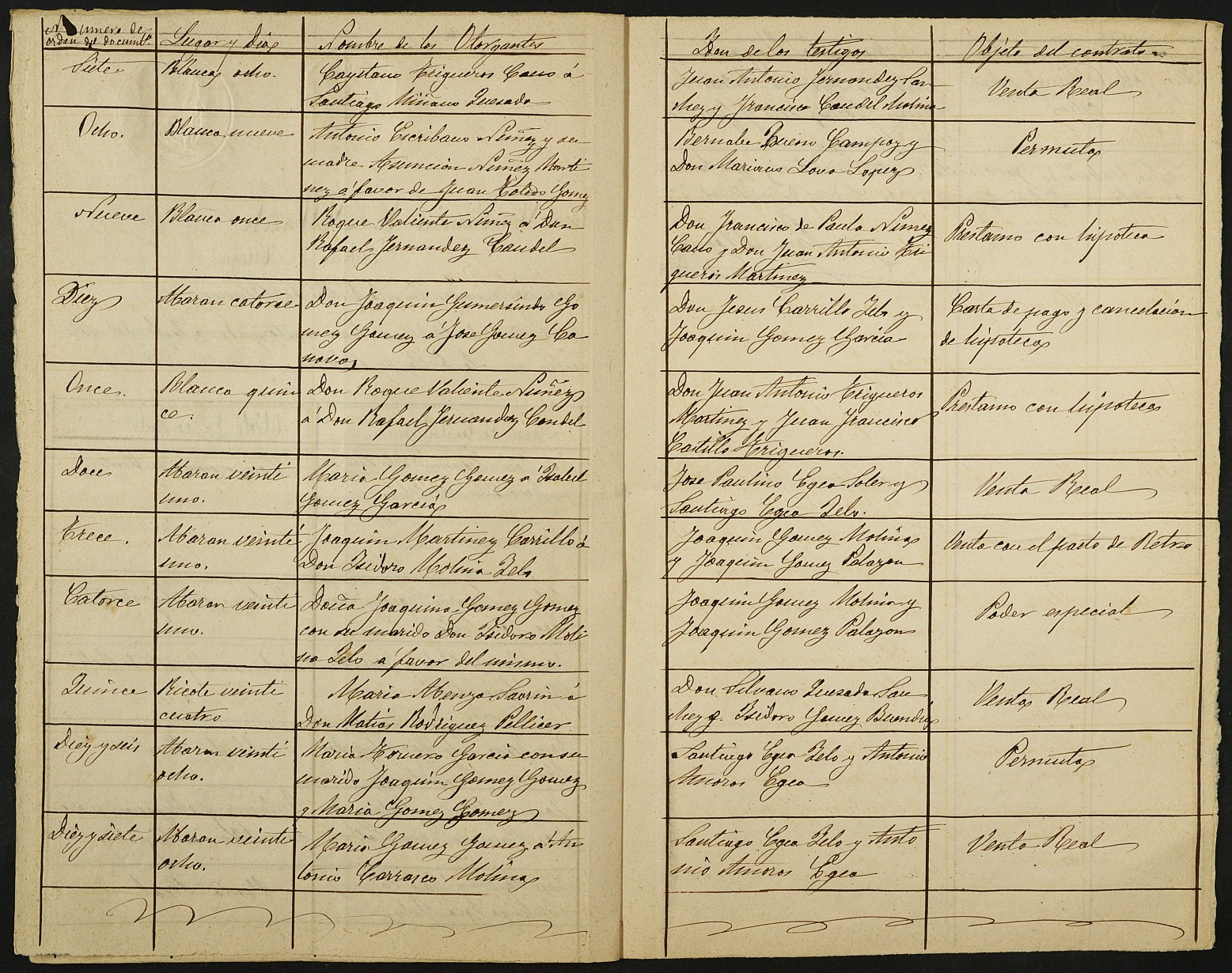 Índices del notario de Blanca Pascual Póveda Rodríguez del año 1886.