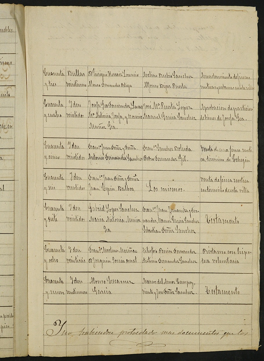 Índices de notarios de Bullas. Año 1885: Antonio Miñano Martínez.