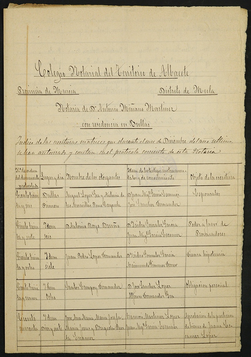 Índices de notarios de Bullas. Año 1886: Antonio Miñano Martínez.