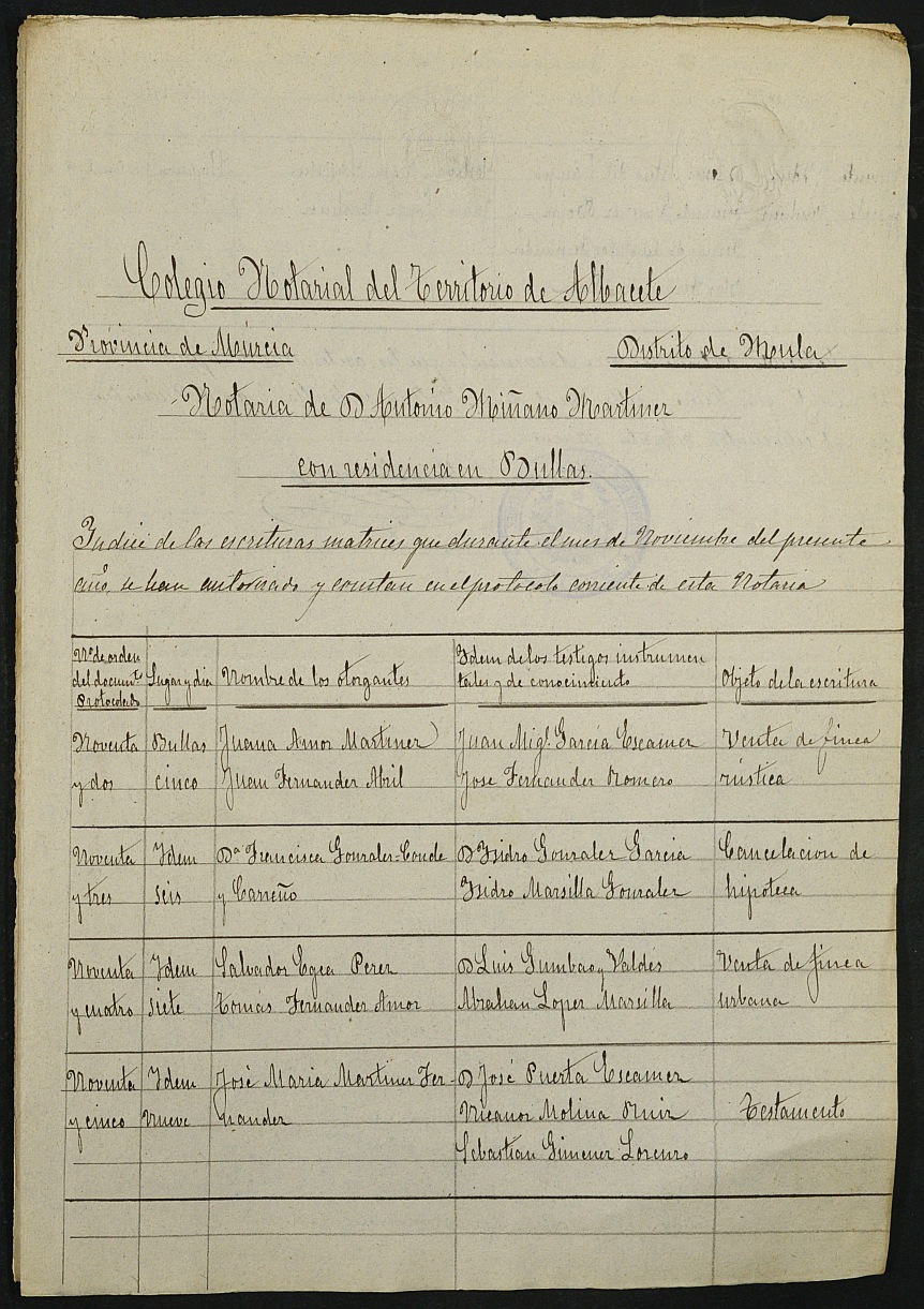 Índices de notarios de Bullas. Año 1889: Antonio Miñano Martínez.