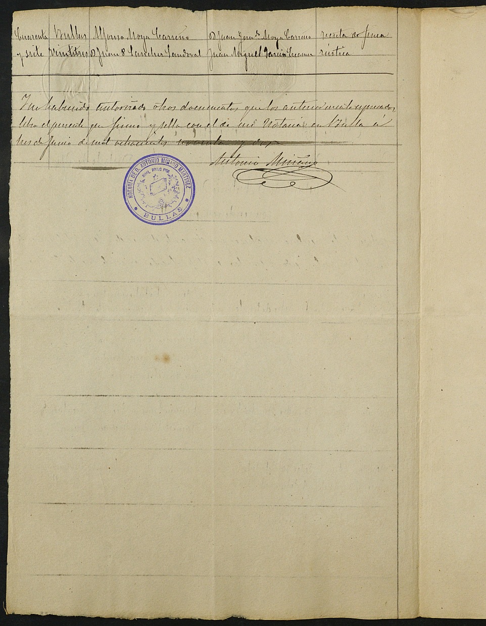 Índices de notarios de Bullas. Año 1892: Antonio Miñano Martínez.