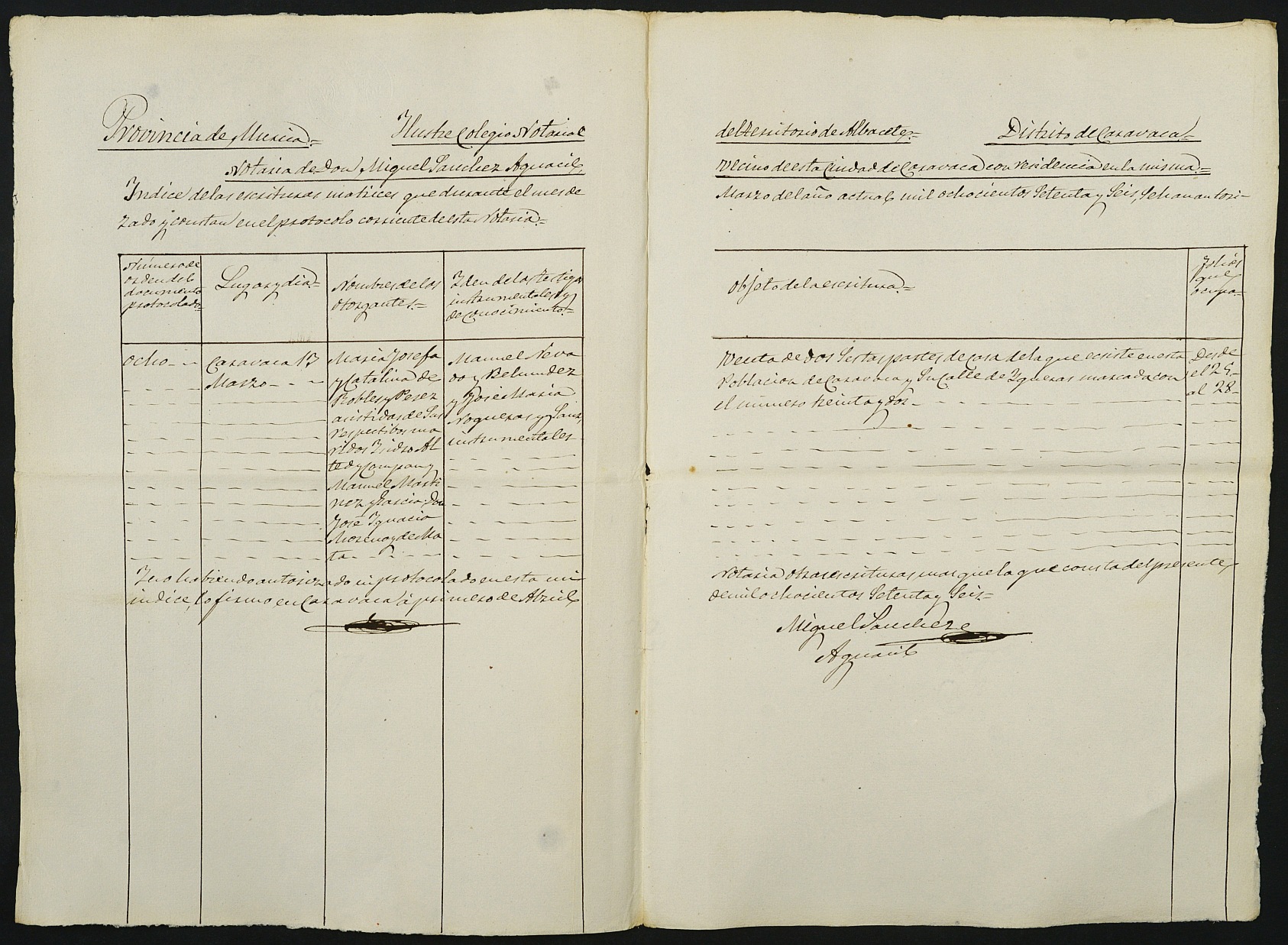 Índices de notarios de Caravaca de la Cruz. Año 1876: Miguel Sánchez Aguacil.
