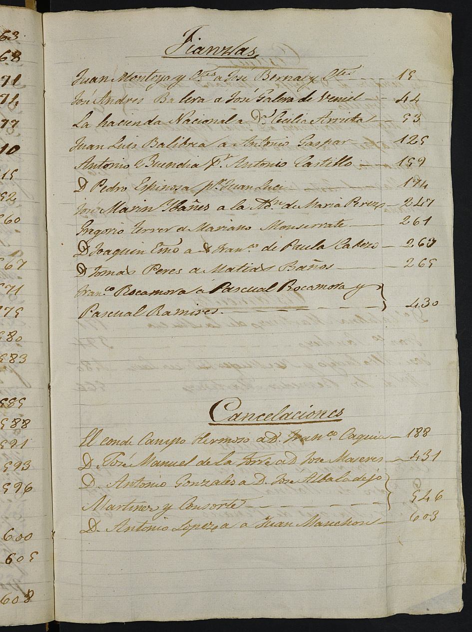 Registro de José Santiago Acuña, Murcia de 1838.