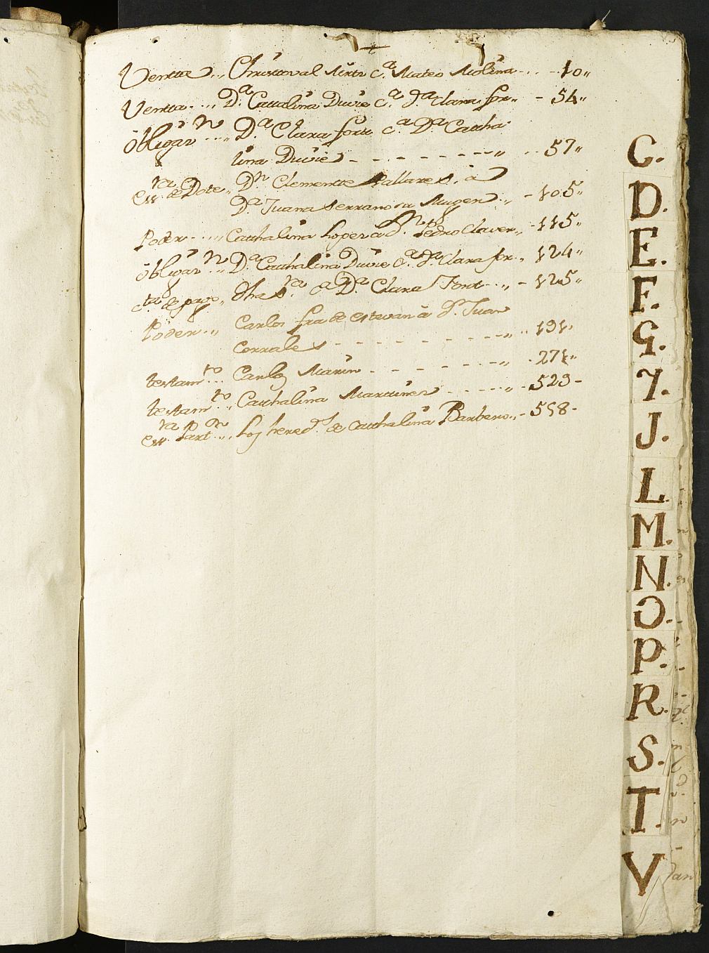 Registro de Ginés Alcaraz Serrano, Cartagena. Año 1785.