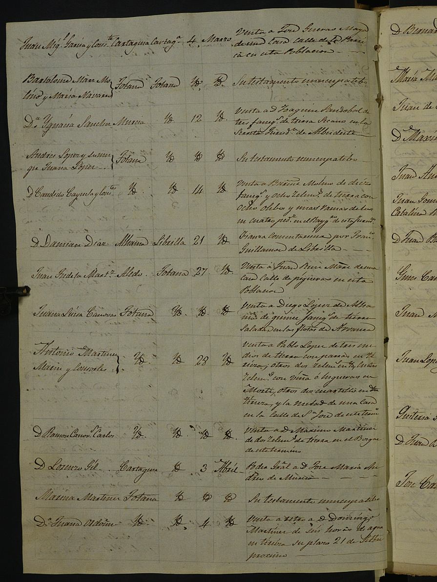 Índice de escrituras del notario Pablo Martínez Martínez, Totana. Años 1846-1847.