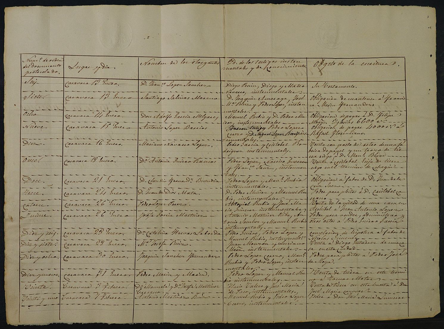 Registro de Juan Ramón Godínez, Caravaca de la Cruz. Tomo 2. Año 1863.